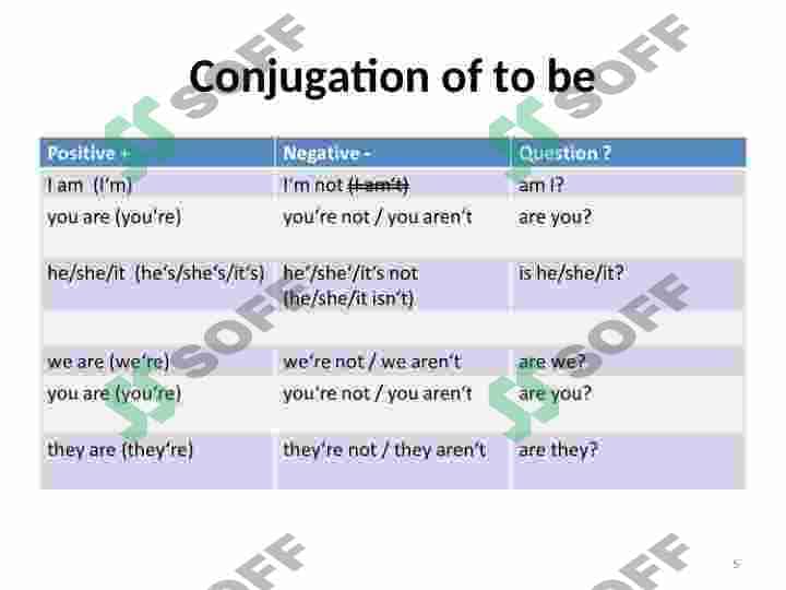 Prezent simple. Present continuous. time expressions 5