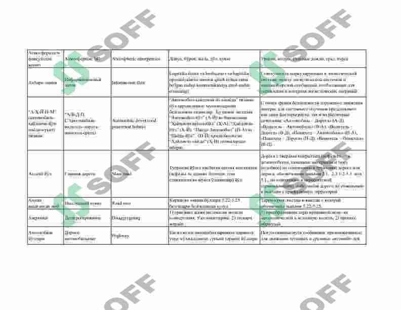 Tashish tashkil etish va transport logistikasi fanidan atamalar izohi 5