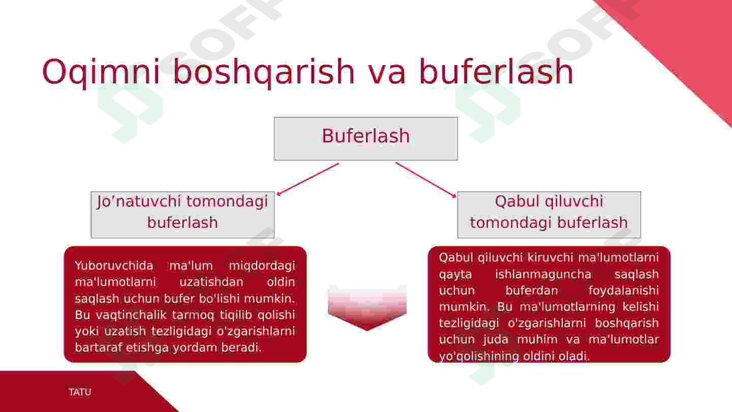 Oqimni boshqarish va buferlash. Multiplekslash va demultiplekslash. Yuklanish nazorati, Token Bucket va Leaky Bucket algoritmlari. Transport tarmoqlarini qurish usullari: PDH, SDH, SONET va DWDM texnologiyalari 5