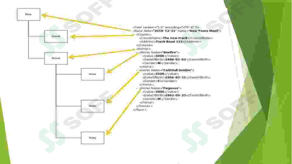 XML va Ma’lumotlar bazasi 5