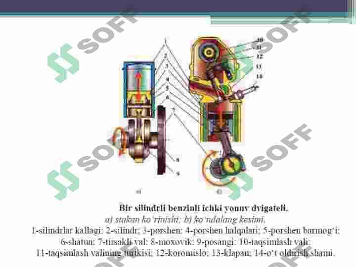 Ichki yonuv dvigatellarining ishlash sikllari 5