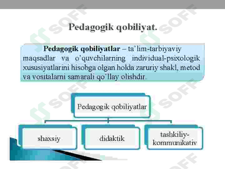 O’qituvchining kommunikativ qobiliyati 5