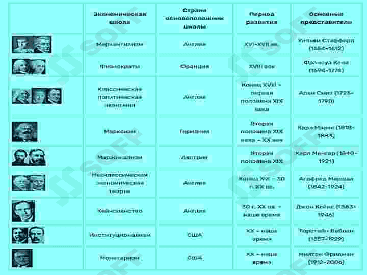 АСОСИЙ ИҚТИСОДИЙ ҒОЯЛАР МАКРОИҚТИСОДИЙ КЎРСАТГИЧЛАР ВА МИЛЛИЙ ҲИСОБЛАР ТИЗИМИ (МҲТ) 5
