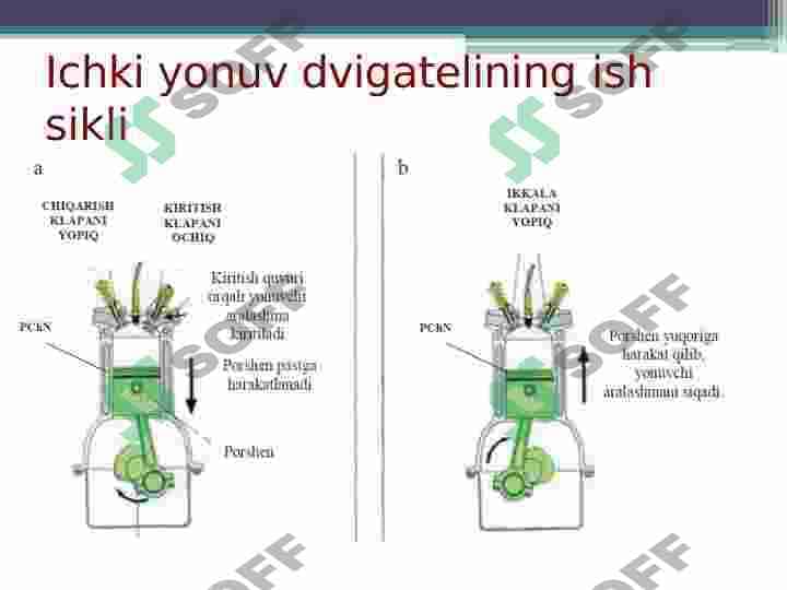 Dvigatellarining ishlash sikllari 5