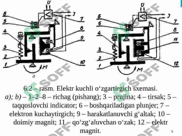 Zamonaviy bosim oʻlchash asboblari 5