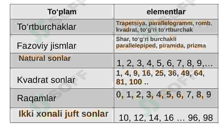 To'plamlar. To'plamlar ustida amallar 5