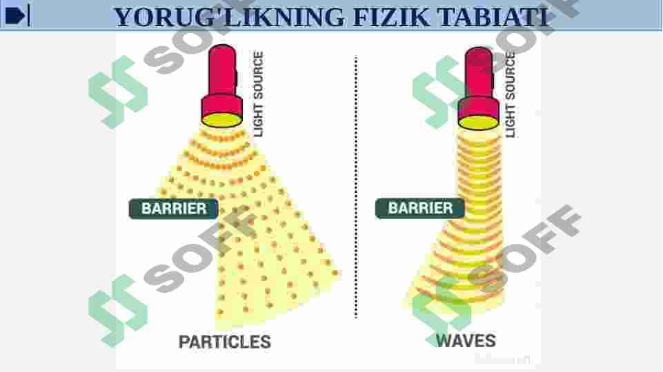YORUG'LIKNING FIZIK TABIATI.YORUG'LIK NURI TARQALISH QONUNLARI. TO'LA ICHKI QAYTISH VA UNDAN TIBBIYOTDA FODALANISH. TOLALI OPTIKA. ENDOSKOPLAR VA REFRAKTOMETRLAR. KO'ZNING OPTIK SISTEMASI. KO'Z KAMCHILIKLARI VA UNI BARTARAF ETISH. 5