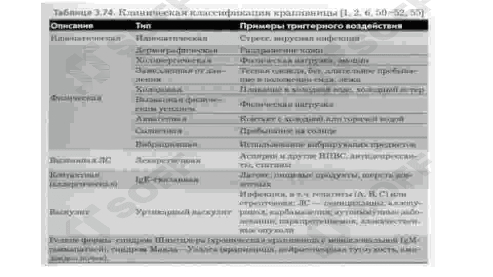 крапивница презентация 5