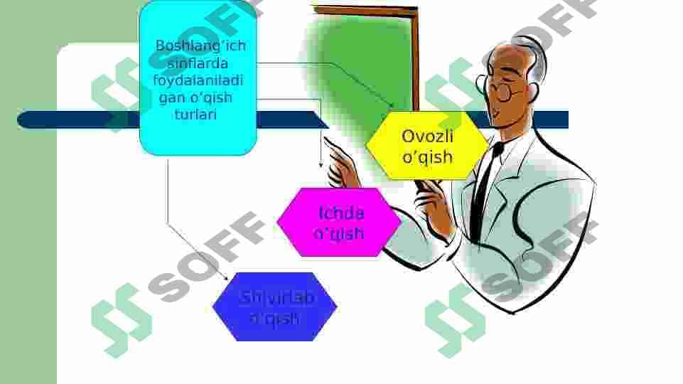 Ona tili va o’qish darslarida qo’llaniladigan samarali metodlardan foydalanish 5