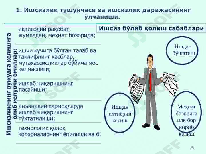 Ishsizlik 5