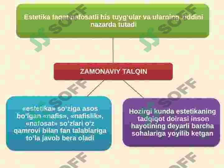 Estetika fanining predmeti, tadqiqot doirasi va vazifalari. Estetik anglash, estetik faoliyat va estetik kategoriyalar 5
