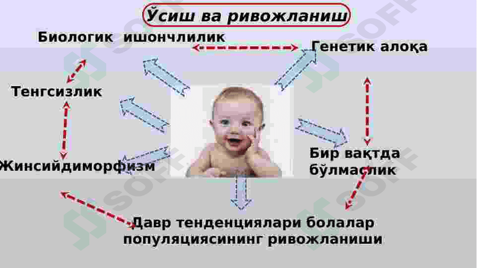 Асосий муаммолар болалар ва ўсмирлар гигиенаси. 5