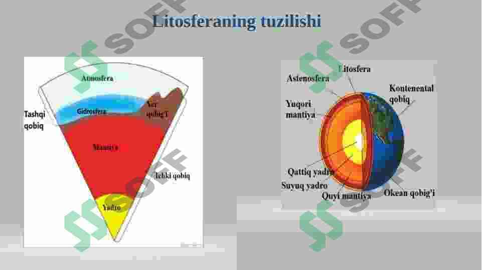 Tuproqning mineralogik va kimyoviy tarkibi 5