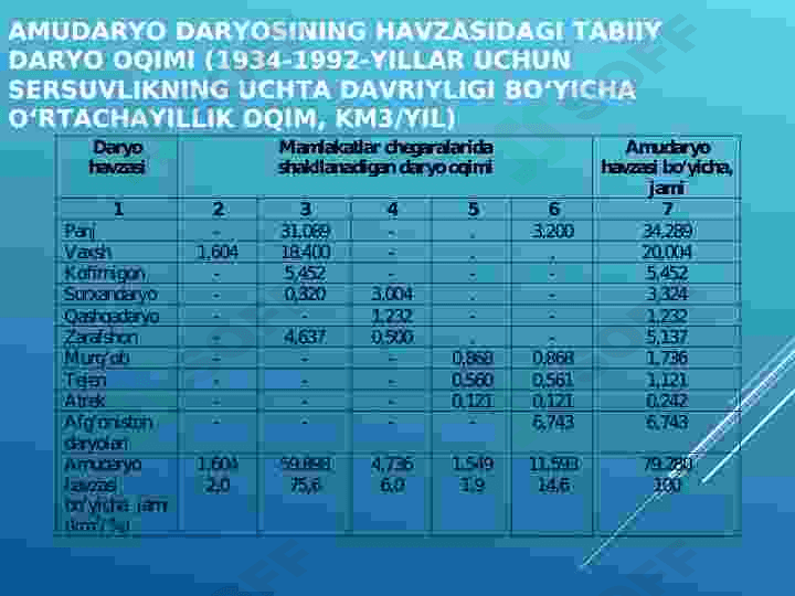 :” O‘ZBEKISTONNING SURXONDARYO HAVZASIGA KIRUVCHI HUDUDLARIDA SUG‘ORMA DEHQONCHILIKNING RIVOJLANISHI 5