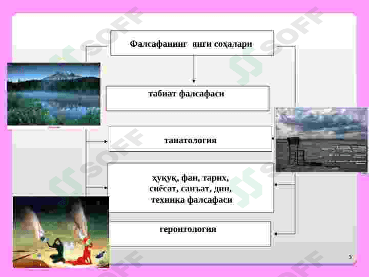 ФАЛСАФАНИНГ ПРЕДМЕТИ, МАЗМУН ВА МОҲИЯТИ, ЖАМИЯТДАГИ РОЛИ 5