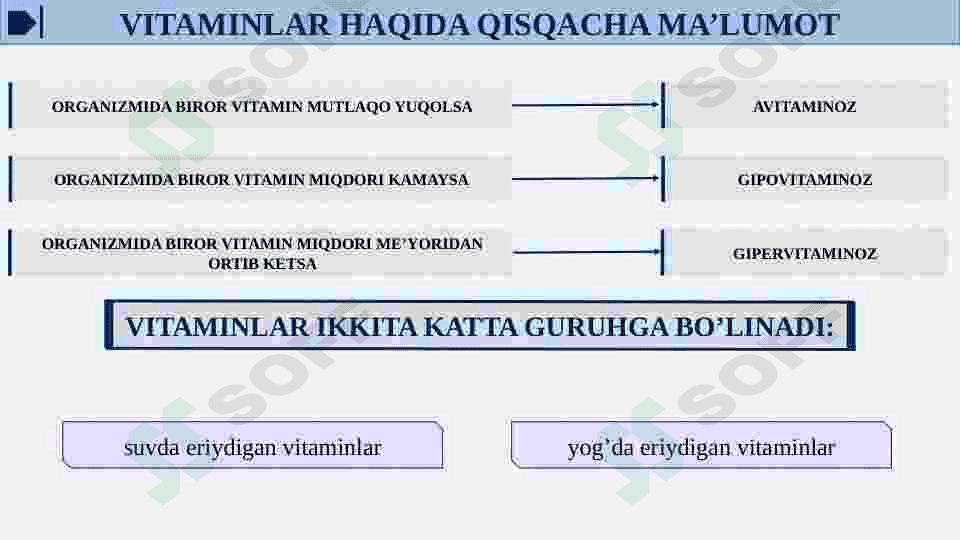 Nasliy avitaminozlar. Tabiy va sun'iy vitaminlarni metabolizmi va ekskretsiyalanishi 5