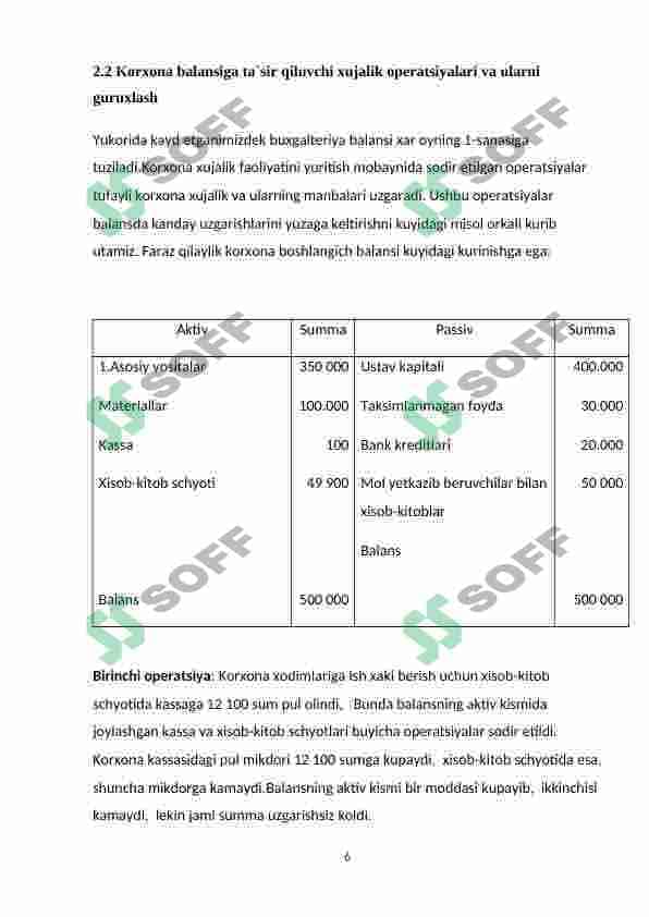 Turli mulkchilik shaklidagi dorixona tashkilotlarida buxgalterya balansi 6