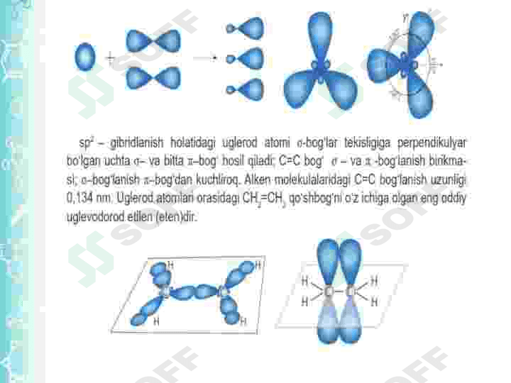 Alkenlarning olinishi. 6