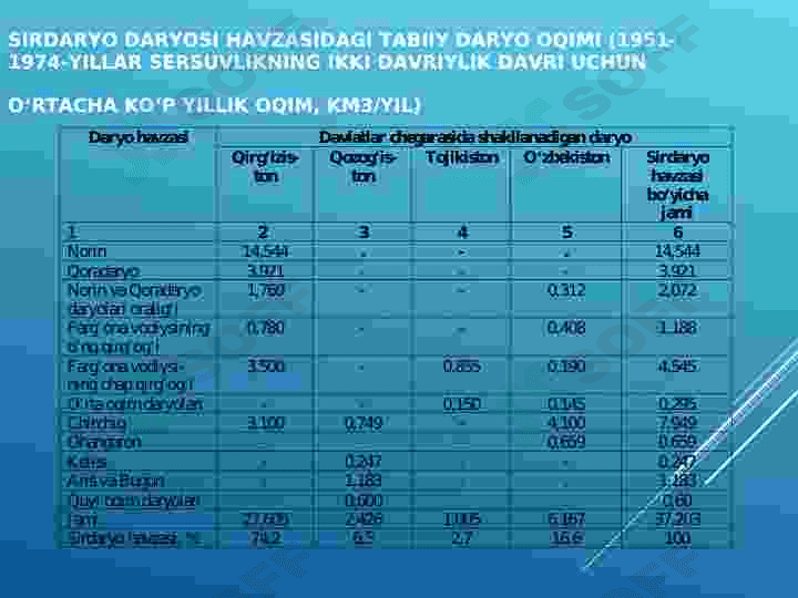 :” O‘ZBEKISTONNING SURXONDARYO HAVZASIGA KIRUVCHI HUDUDLARIDA SUG‘ORMA DEHQONCHILIKNING RIVOJLANISHI 6