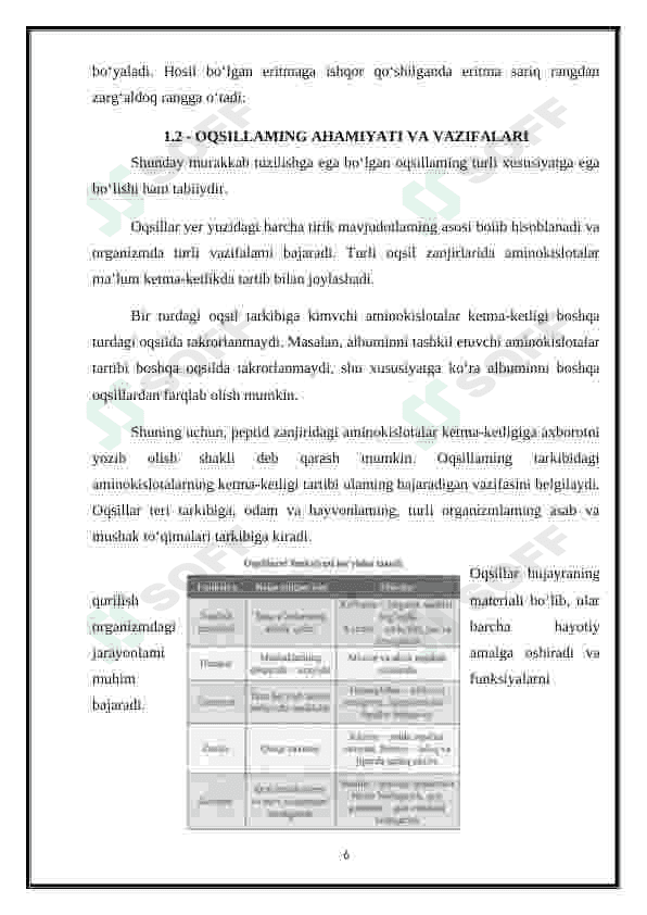 Sun'iy oqsil ozuqa moddalarining ishlab chiqarilishi va kelgusidagi imkoniyatlar. 6