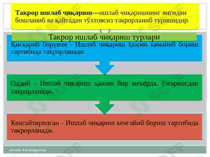 Иқтисодиёт назарияси фанининг предмети ва билиш усуллари 6