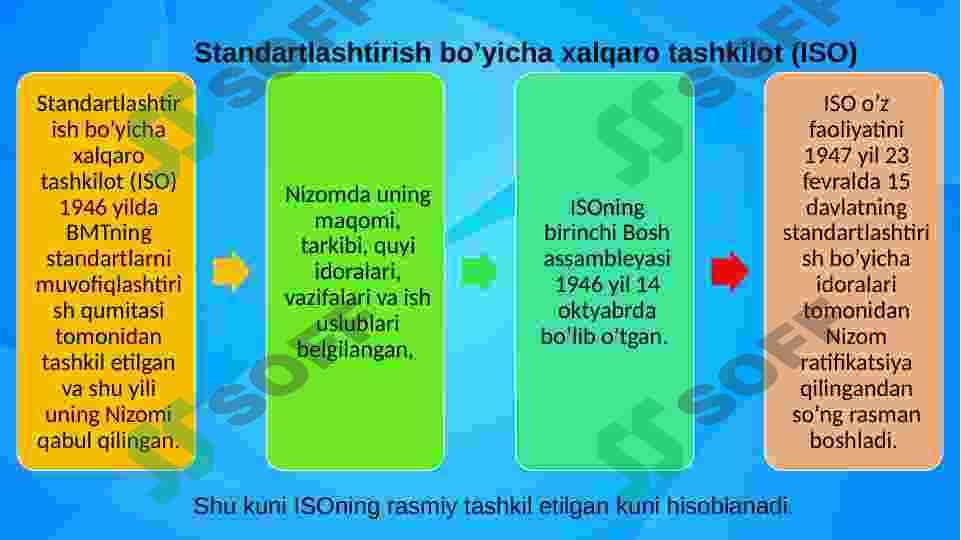 Metrologiya bo’yicha xalqaro tashkilotlar 6