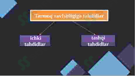 Kiberxavsizlik asoslari fanidan mustaqil ish 1-qism prezentatsiya 6