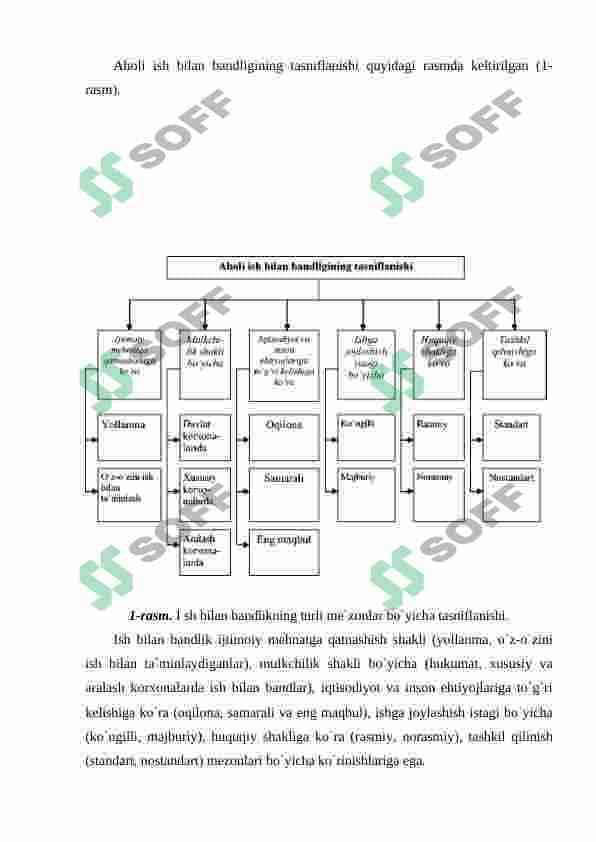 Oʻzbekistonda bandlik siyosati va uni amalga oshirish xususiyatlari 6