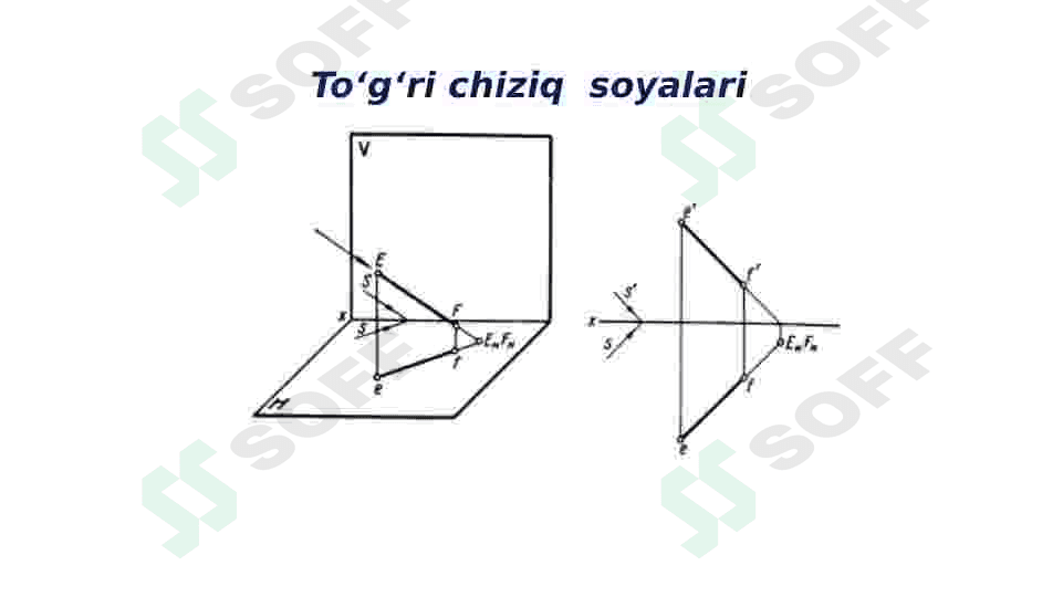 Ortogonal proeksiyalarda soyalar. Yorug‘lik nurining yo‘nalishi.  Nuqta, to‘g‘ri chiziq va tekis shaklning o‘z va tushuvchi soyalari 6