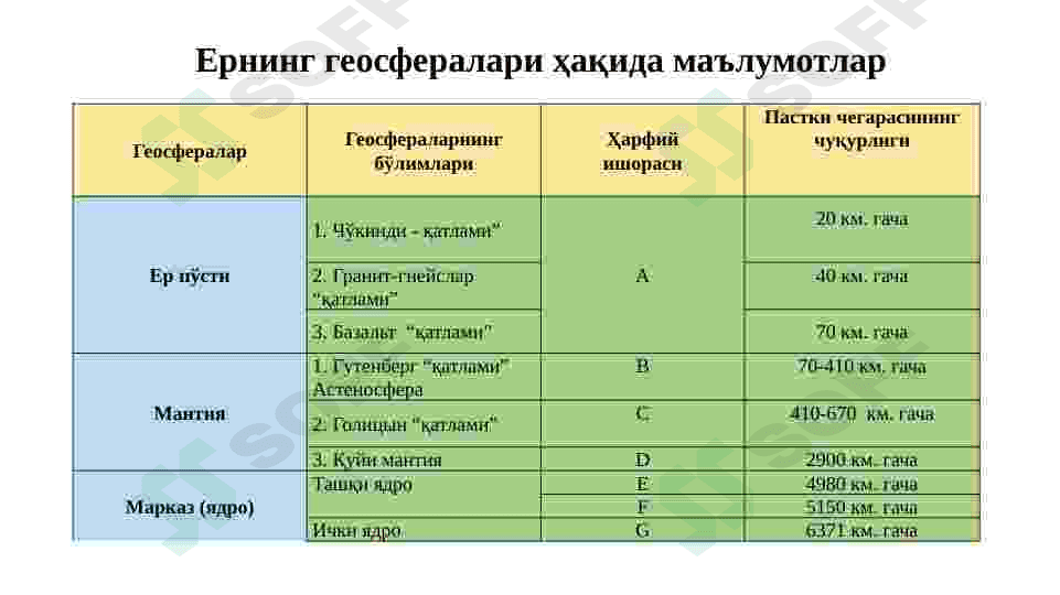 ЕР ҚОБИҒИНИНГ МИНЕРАЛ ТАРКИБИ 6