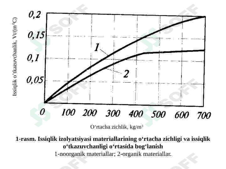 ISSIQLIK   IZOLYATSIYASI   VA AKUSTIK   MATERIALLAR 6