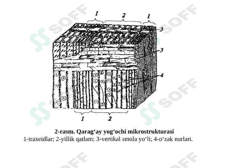 YOG‘OCH QURILISH MATERIALLARI 6