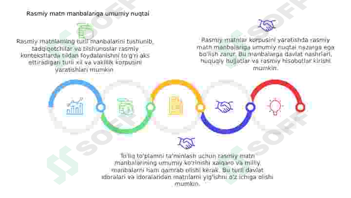 Rasmiy matnlar korpusini yaratish. 6