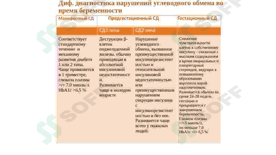 Сахарный диабет и беременность. Заболевания печени и беременность 6