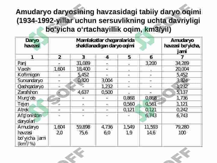 O‘ZBEKISTON RESPUBLIKASI SUV XO‘JALIGI VAZIRLIGI BOSHQARUV TIZIMI TARKIBI VA ULARNING VAZIFALARI 6
