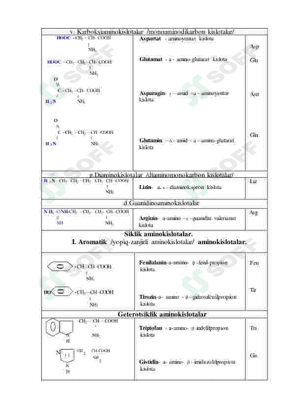 Aminokislotalarning tuzilishi  va xossalari. Oqsillarni tuzilish darajalari 6