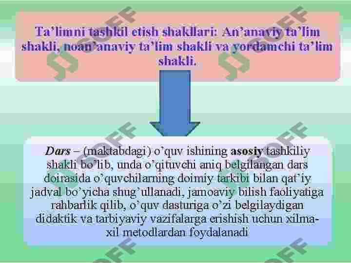 Ta’lim turlari va ta’limni tashlik etish shakllari. 6