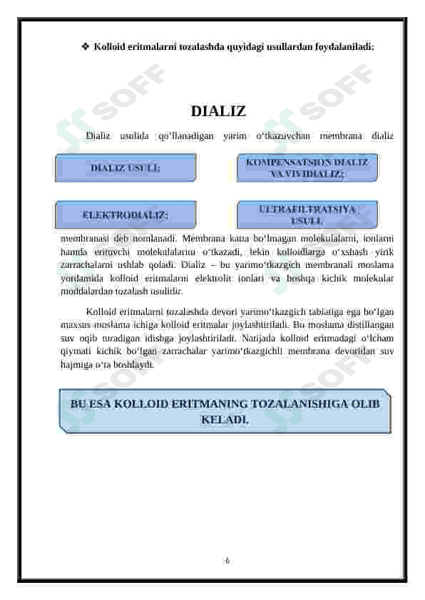 Kolloid sistemalarni dializ yo’li bilan tozalash. Gemodializni o’tkazishda kimyoning ahamiyati 6
