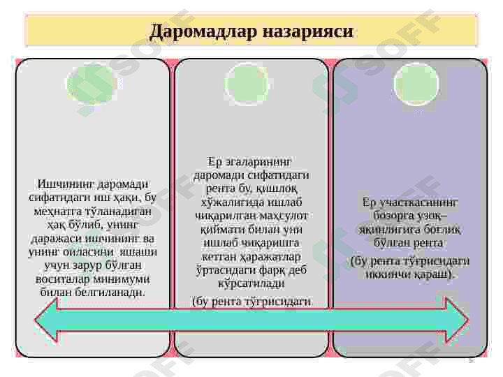 Классик иқтисодий мактабнинг вужудга келиши, ривожланиши ва якунланиши. 6