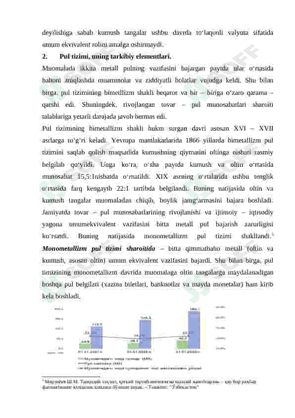 Pul tizimi evolutsiyasi va uning turlari 6