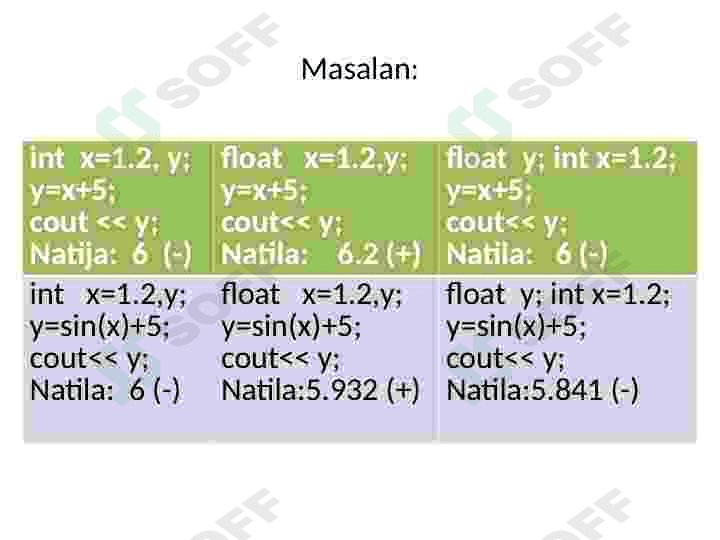 C/C++ tilida  chiziqli  dastur 6