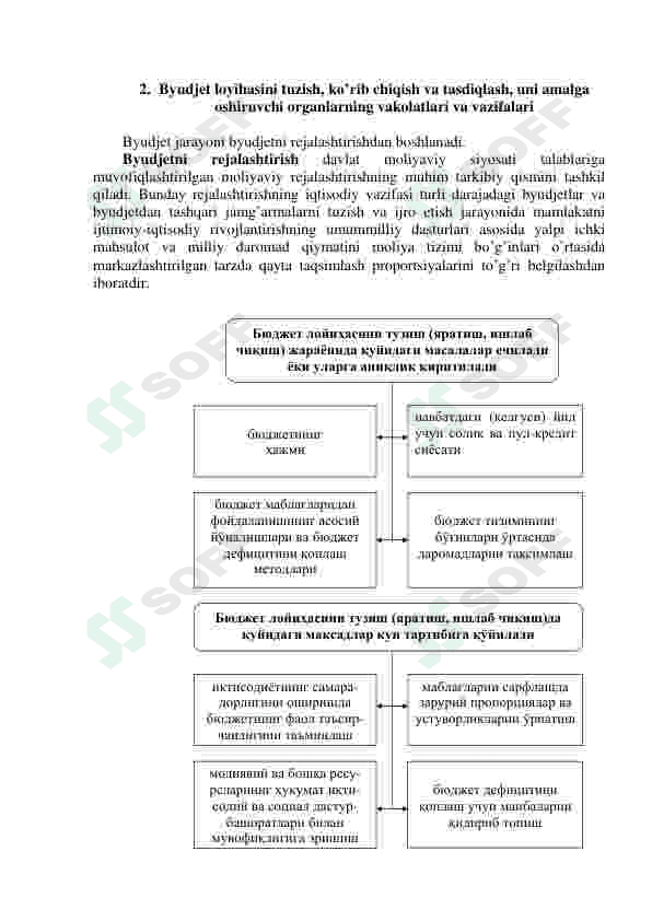 O'zbekiston Respublikasida byudjet jarayonini boshqarish islohotlari 6