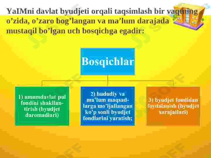 Davlat byudjeti, byudjet taqchilligi va davlat qarzi. 6