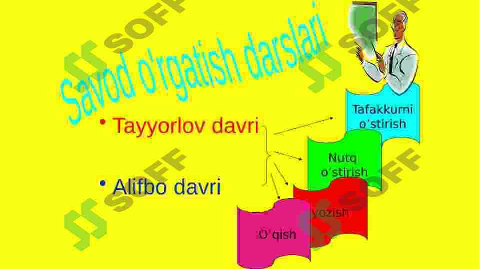 Ona tili va o’qish darslarida qo’llaniladigan samarali metodlardan foydalanish 6