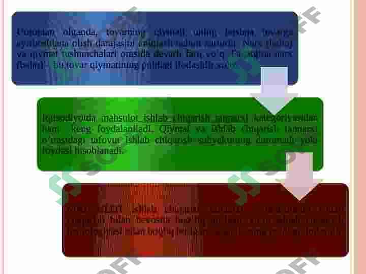 BOZOR SHAROITIDA NARX (BAHO)LARNING SHAKLLANISHI 6