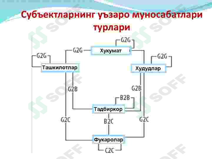 Ma‘lumotlar bazasi modellari va mohiyat-aloqa modeli. 6