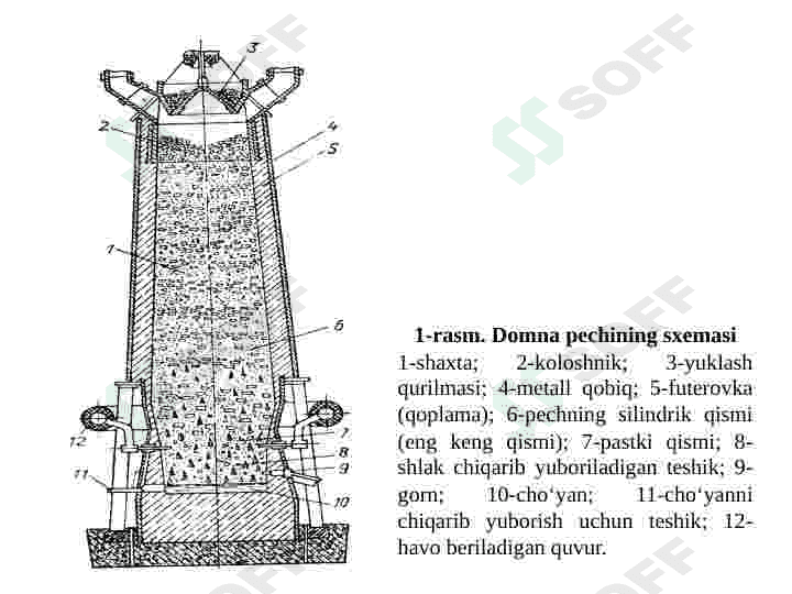 Metall Qurilish materiallari va buyumlari 6