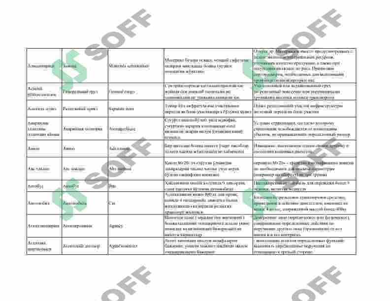 Tashish tashkil etish va transport logistikasi fanidan atamalar izohi 6