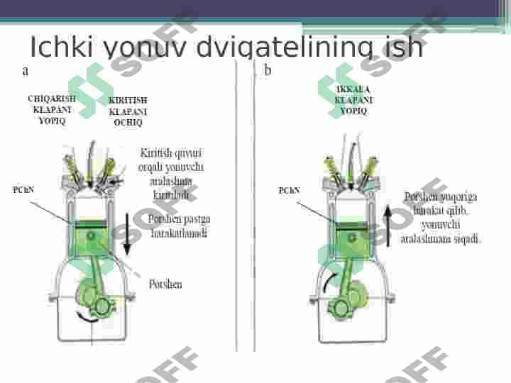 Ichki yonuv dvigatellarining ishlash sikllari 6