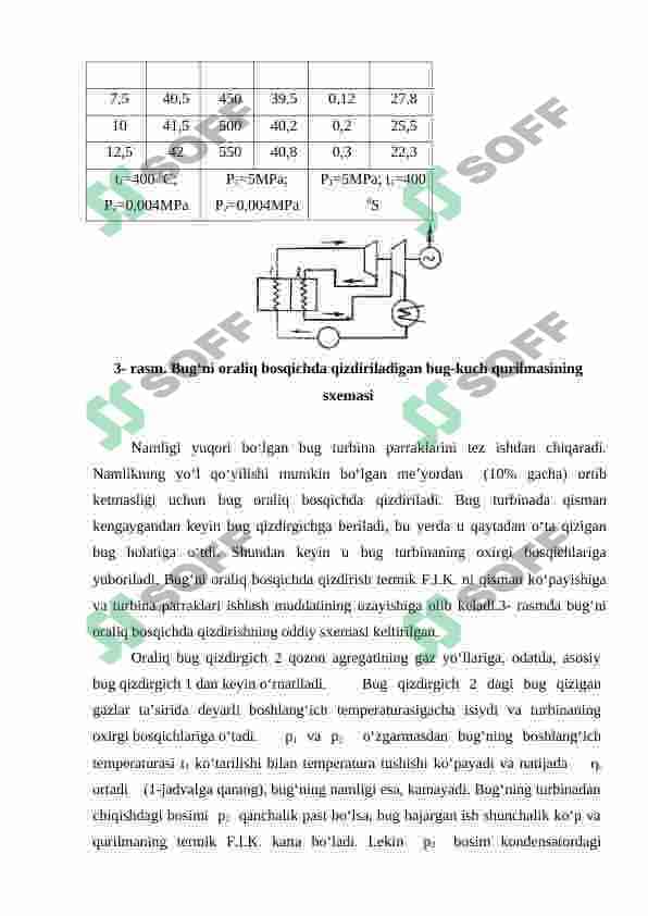 Bug' turbinalari uning komstruksiyasi va ishlash prinsiplari 6